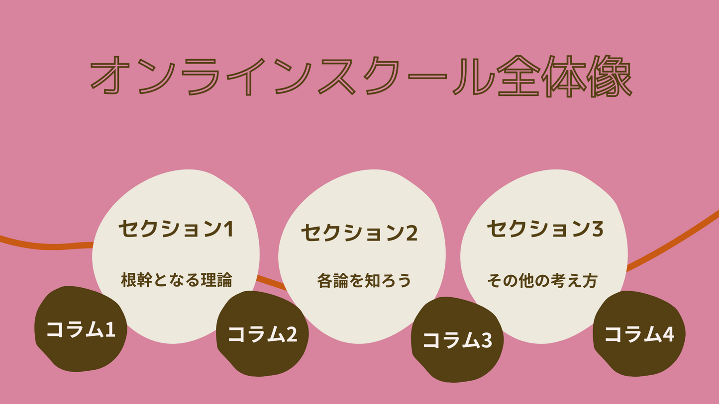 ACLオンラインスクール(動画講座) アドラー心理学の基本/初心者が“ゼロから体系的に学べる”入門コース 【印刷用テキスト無し】